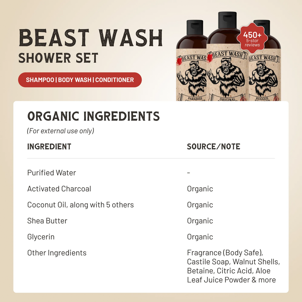 Men's Shower Kit - Natural Shampoo & Body Wash Set