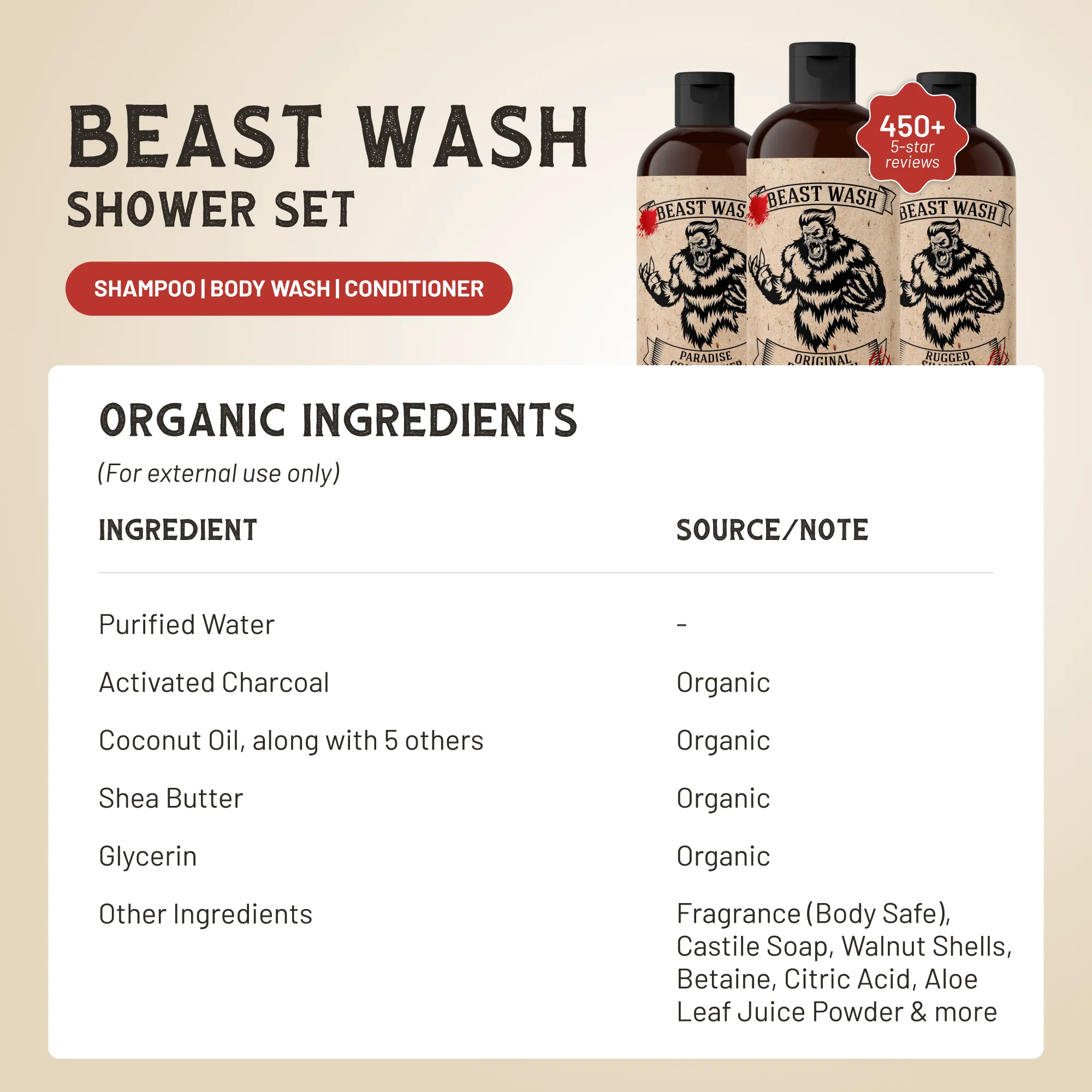 Men's Shower Kit - Natural Shampoo & Body Wash Set