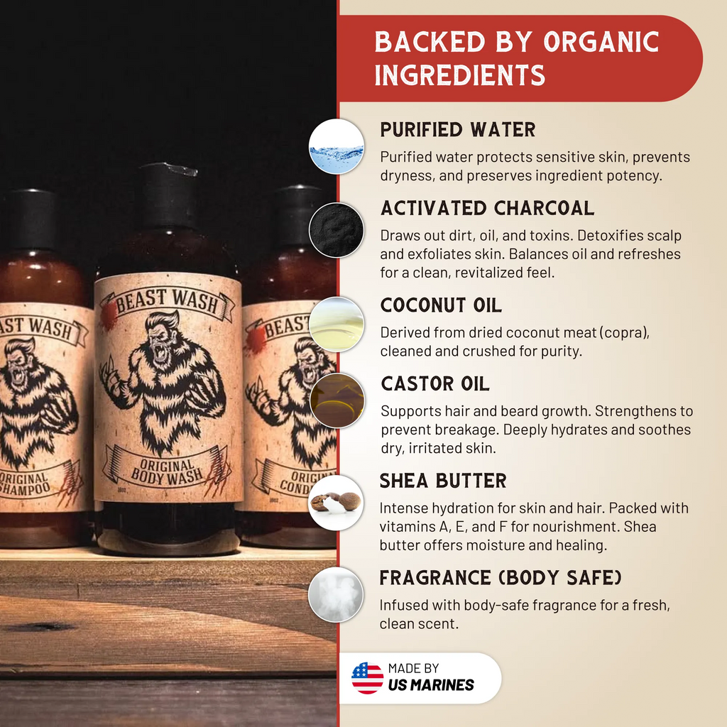 Men's Shower Kit - Natural Shampoo & Body Wash Set