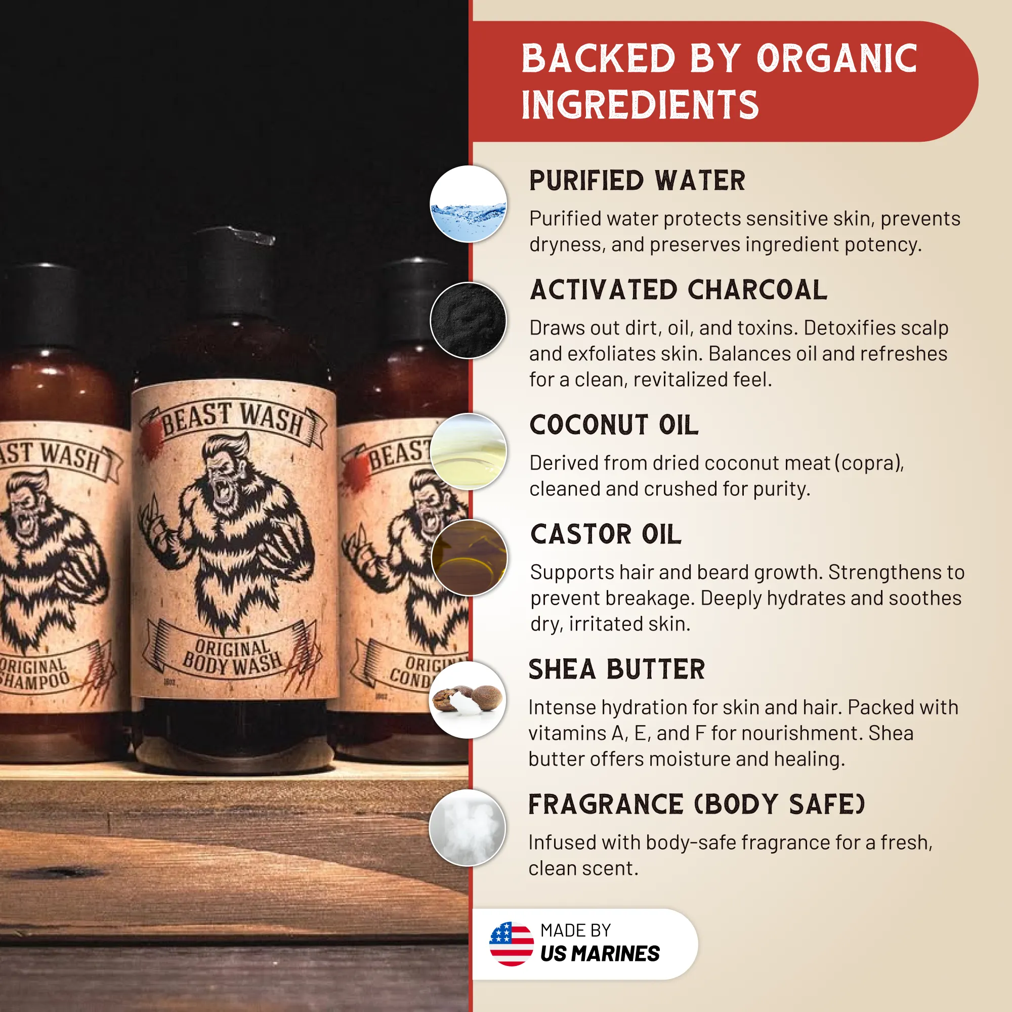 Men's Shower Kit - Natural Shampoo & Body Wash Set